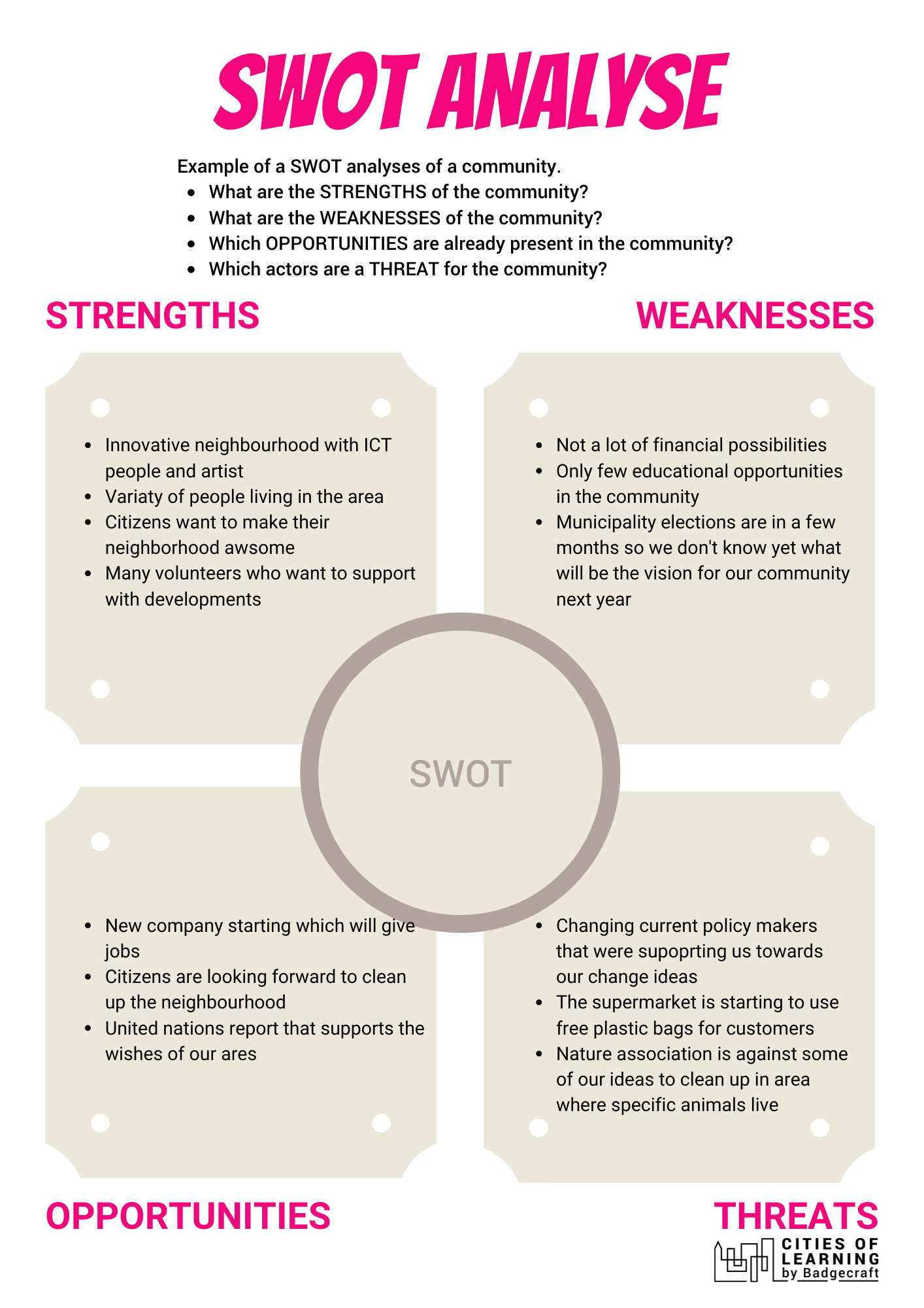 SWOT Ananlyses example